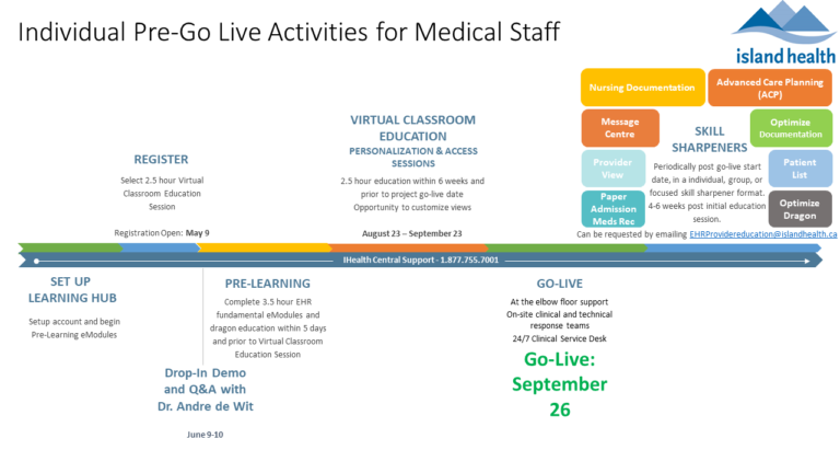 CDH Pre Go-Live Activities for Medical Staff