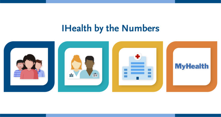 IHealth by the numbers