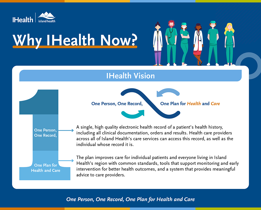 IHealth_Infographic_Why-IHealth-Now