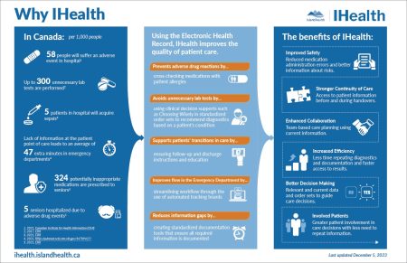 Why IHealth Infographic_11by17
